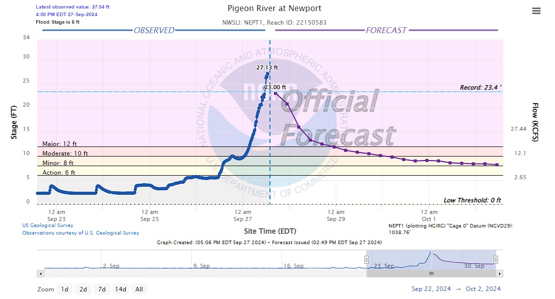 Waterville Dam Break Causing Newport Flooding From Hurricane Helene